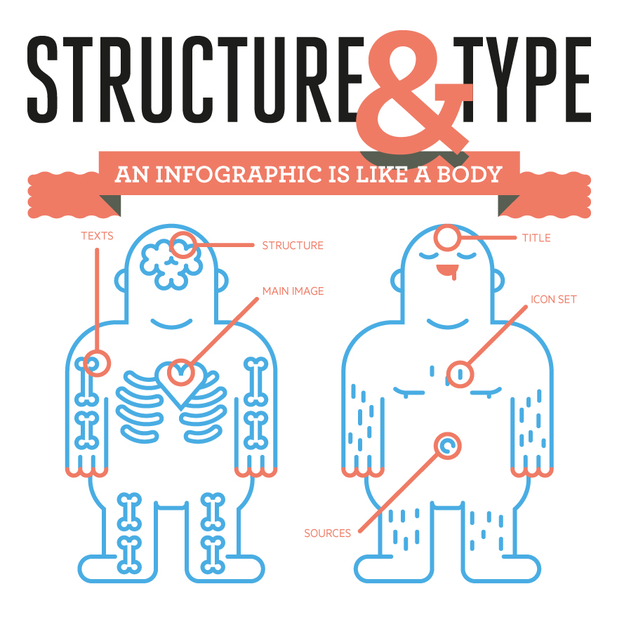 Infografía de Relaja el Coco