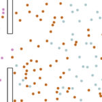 Una de las visualizaciones de Harry Stevens, de The Washington Post. Aquí vemos claramente cómo el COVID-19 ha contagiado (para bien) el diseño mundial.