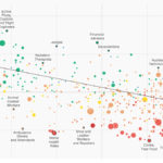 Visualización con Datawrapper.