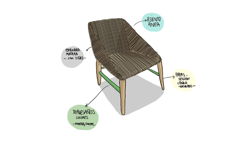 Boceto de "La Fresca"